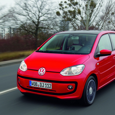 Volkswagen Up! Gen.1