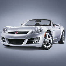 Saturn Sky