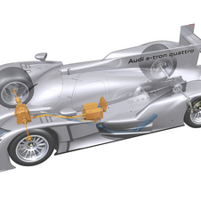 Audi R18 E-Tron Quattro: An All-Wheel Drive Diesel Hybrid for Le Mans Audi R18 E-Tron Quattro: An All-Wheel Drive Diesel Hybrid for Le Mans