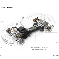 Mercedes SLS AMG E-Cell Mercedes SLS AMG E-Cell