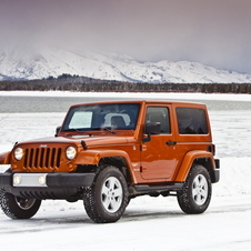 Jeep Wrangler Gen.3