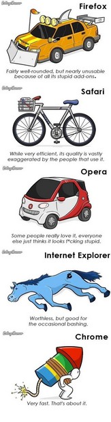 Browser As Vehicles