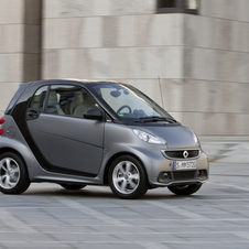 Smart Fortwo Gets Major Front Redesign for 2012