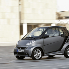 Smart Fortwo Gets Major Front Redesign for 2012