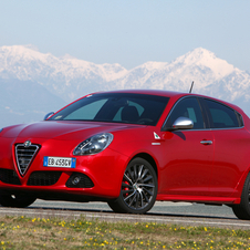 Alfa Romeo Will Return to the US in late-2012 Says Marchionne