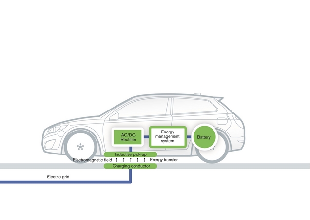 La recharge par induction fait appel à un champ électromagnétique pour transférer de l’énergie d’un objet à l’autre La recharge par induction fait appel à un champ électromagnétique pour transférer de l’énergie d’un objet à l’autre