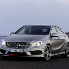 Mercedes A-Class Gets Radically Changed in New Generation Mercedes A-Class Gets Radically Changed in New Generation