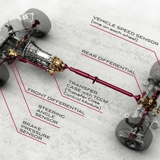 O sistema é capaz de enviar até 50% da potência para as rodas dianteiras