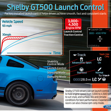 The 2012 GT500 is the first Ford to have launch control