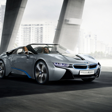 Apparently the new i8 Spyder concept may be very close to a final production version