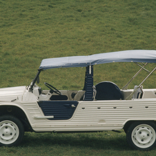 Citroën Mehari Azur