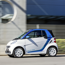 A Tesla trabalhou com a Daimler nas versões elétricas do fortwo e do Classe B