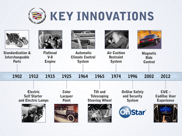 Cadillac's Invention of the Electric Starter Turns 100. 