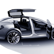 Tesla Debuts Model X: the Gullwing Crossover