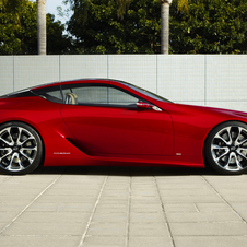 Lexus LF-LC May See Production