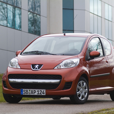 Peugeot 107