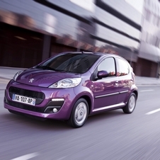 Peugeot 107