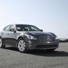 Infiniti M