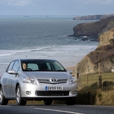 Toyota Auris Gen.2