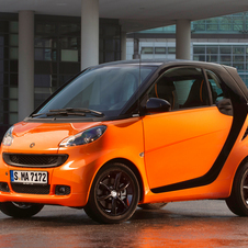 smart fortwo coupé Night Orange mhd