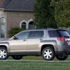 GMC Terrain