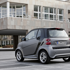 smart Fortwo Gen.3