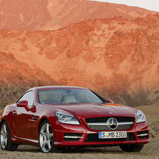 Mercedes-Benz SLK 250 BlueEFFICIENCY AT