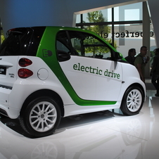 smart Fortwo Electric Drive