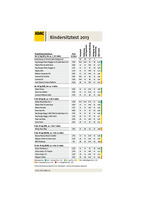 ADAC Kindersitztest