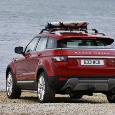 Land Rover Range Rover Evoque